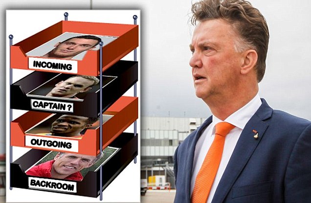 MU Bidik ke 4 Besar, Ini Lima `Pe-er` van Gaal 